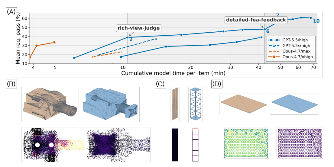 Self-Improving CAD Generation Agents with Finite Element Analysis as Feedback
